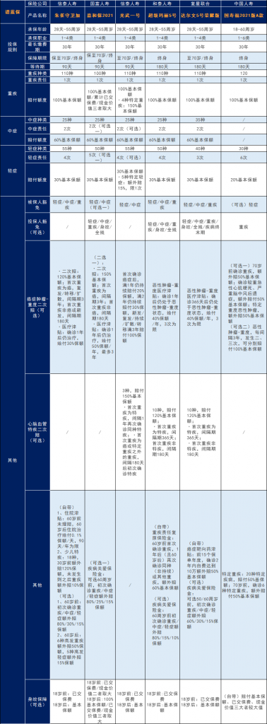中國人壽保險怎麽樣？中國人壽的保險值不值得買？插圖12