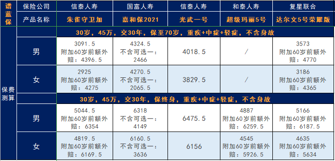 中國人壽保險怎麽樣？中國人壽的保險值不值得買？插圖14