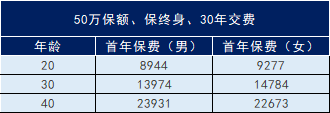 中國人壽保險怎麽樣？中國人壽的保險值不值得買？插圖16