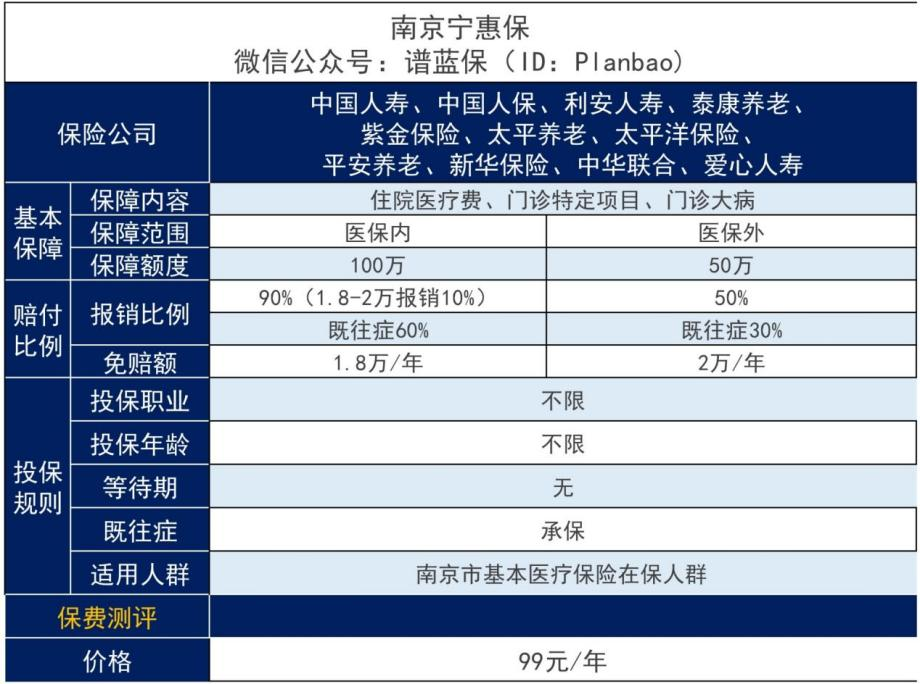 “南京寧惠保”二期怎麽樣？值得買嗎？插圖