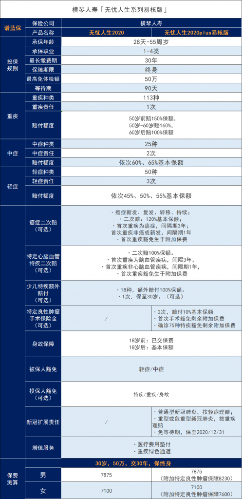 橫琴無憂人生2020的缺點有哪些？值得買嗎？插圖2