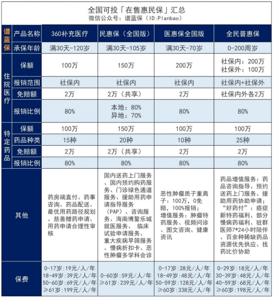 “南京寧惠保”二期怎麽樣？值得買嗎？插圖2