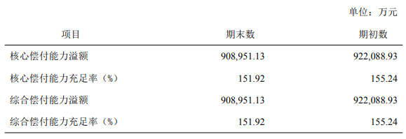 信泰人壽是國家正規的保險公司嗎？實力怎麽樣？插圖