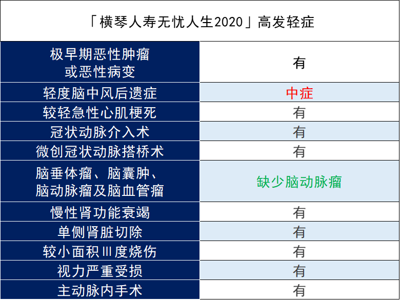橫琴無憂人生2020的缺點有哪些？值得買嗎？插圖4