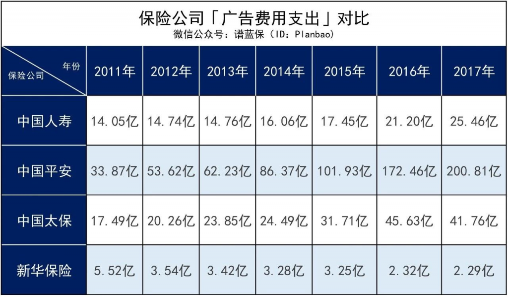 信泰人壽是國家正規的保險公司嗎？實力怎麽樣？插圖4