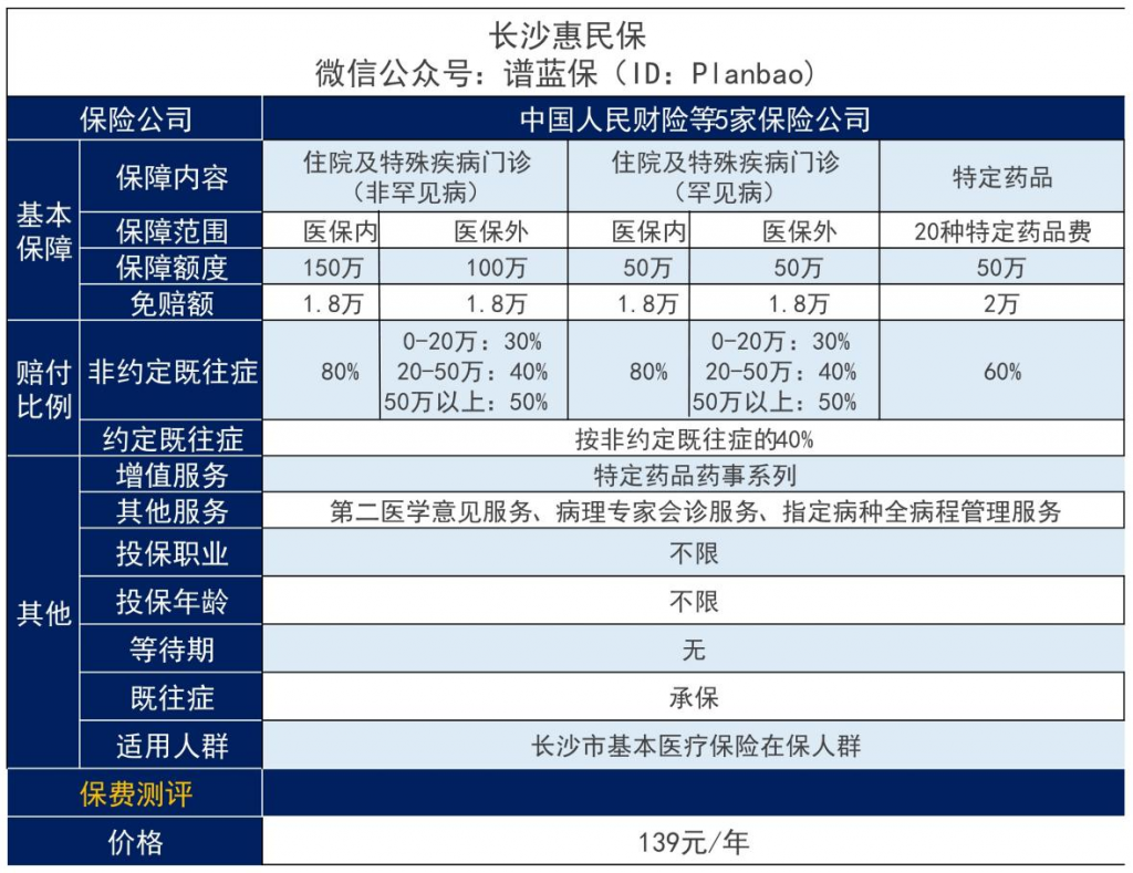 長沙惠民保怎麽樣？適合哪些人投保？插圖