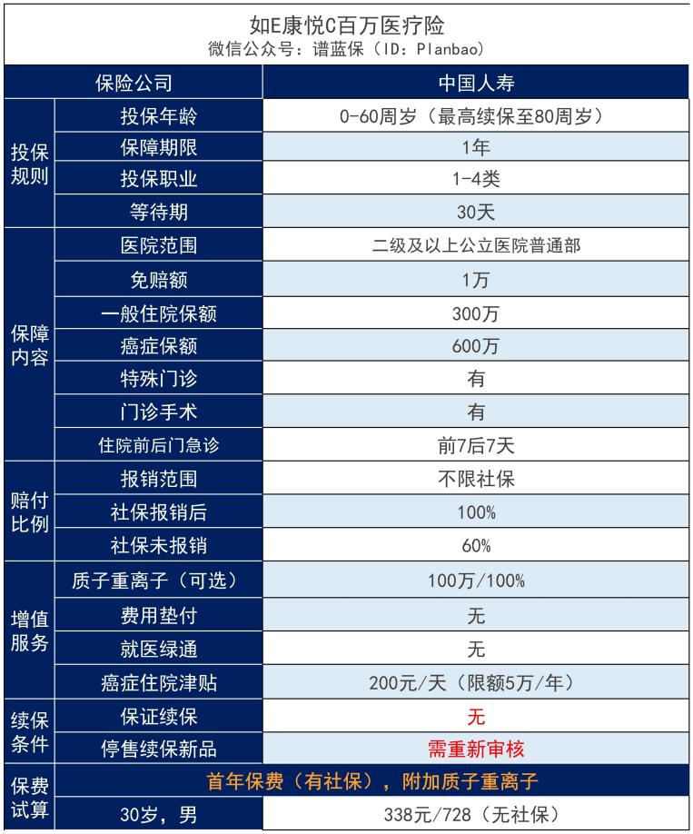 E康悅百萬(wan) 醫療C款中國人壽怎麽(me) 樣？有哪些缺點？插圖2