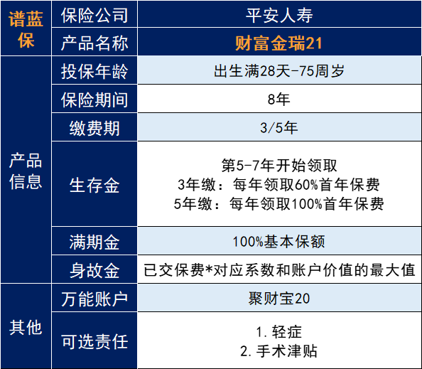 平安財富金瑞21怎麽樣？值得買嗎？插圖4
