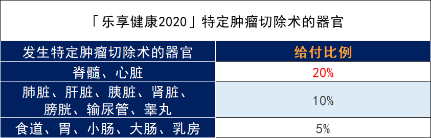 泰康樂享健康2020怎麽樣？性價比高嗎？插圖4