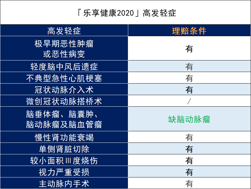泰康樂享健康2020怎麽樣？性價比高嗎？插圖6
