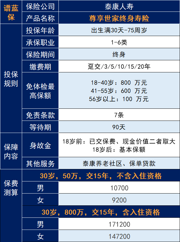 泰康尊享世家保險可靠嗎？泰康保險怎麽樣？插圖2