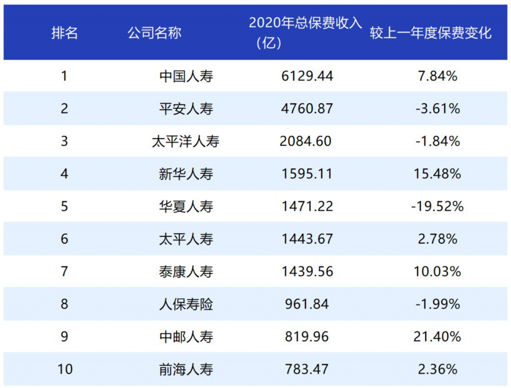 2020年中國十大保險公司排名插圖2