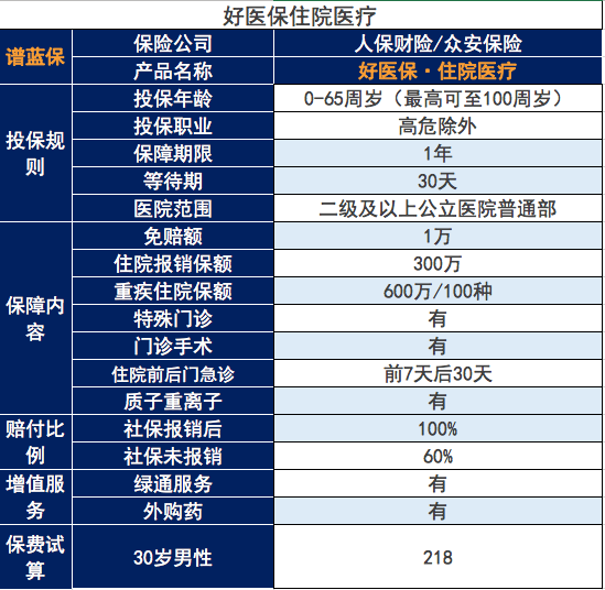 好醫保住院醫療報銷真實感受怎麽樣?插圖 好醫保住院醫療報銷真實感受怎麽樣?插圖