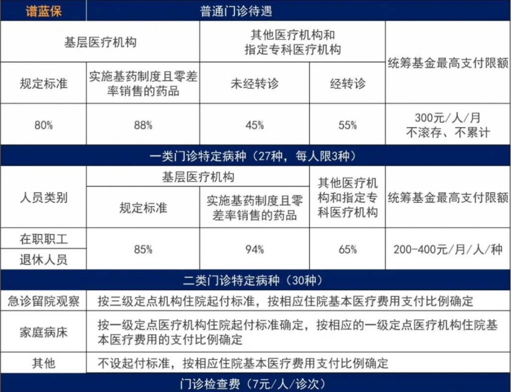 農村醫保和社保醫保哪個好？插圖