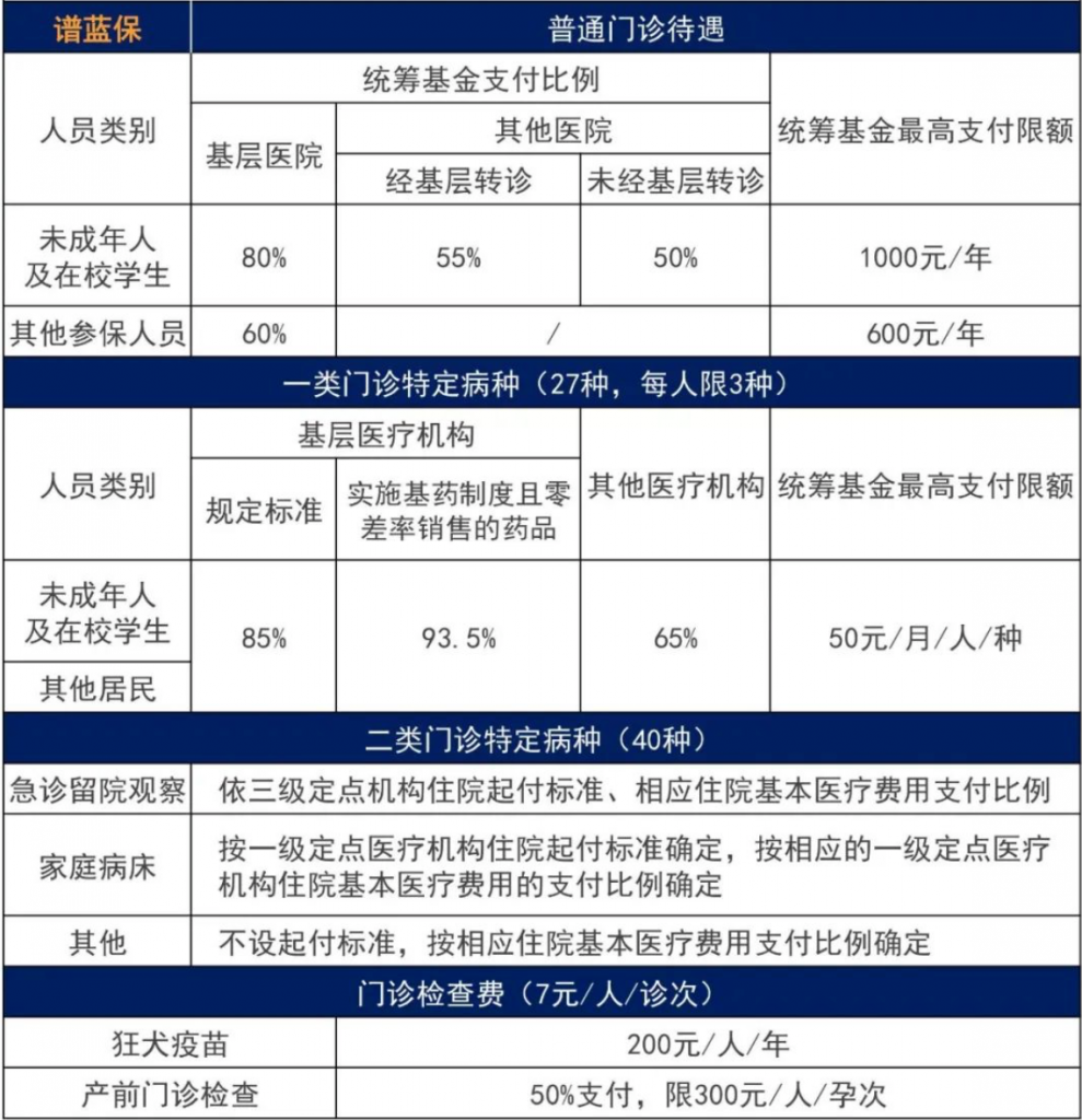農村醫保和社保醫保哪個好？插圖2