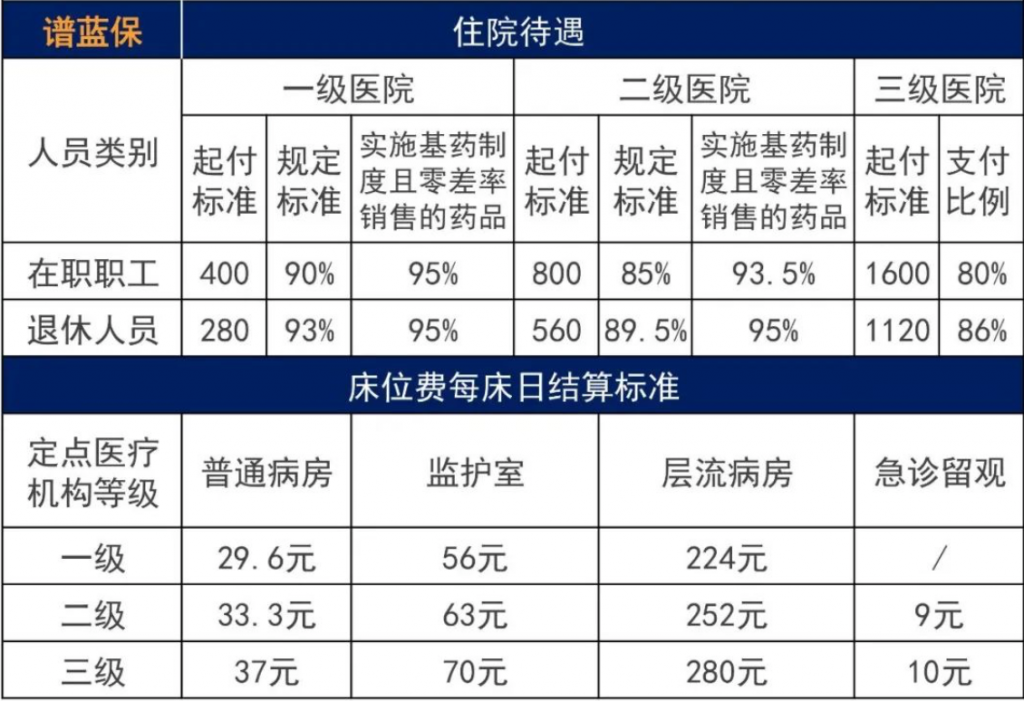 農村醫保和社保醫保哪個好？插圖4