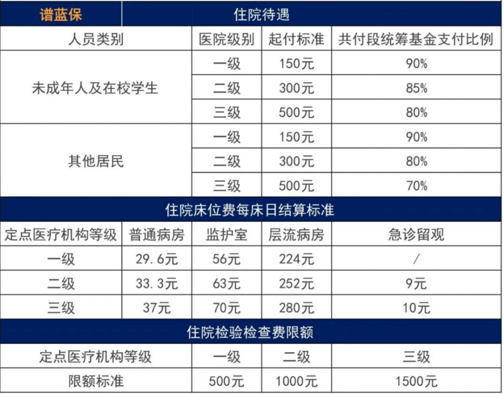 農村醫保和社保醫保哪個好？插圖6
