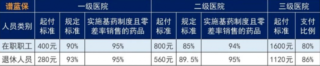 農村醫保和社保醫保哪個好？插圖10
