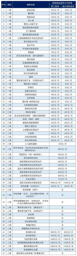 農村醫保和社保醫保哪個好？插圖12