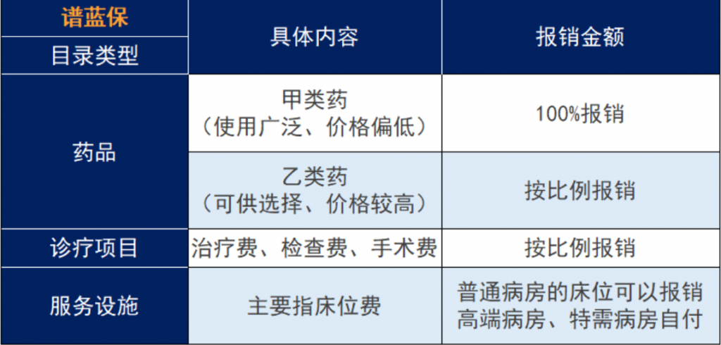 農村醫保和社保醫保哪個好？插圖18