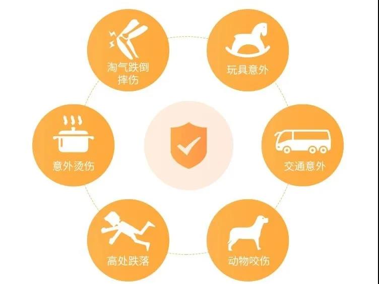 平安小頑童再升級，孩子的意外險選它嗎？插圖6