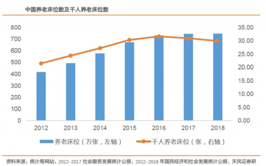 泰康人壽保險的養老社區可靠嗎?泰康人壽養老社區入住條件是什麽?插圖 泰康人壽保險的養老社區可靠嗎?泰康人壽養老社區入住條件是什麽?插圖