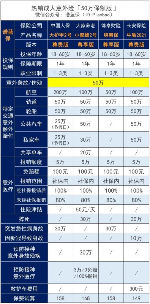 國慶出遊，記得給自己和家人買一份意外險！插圖2