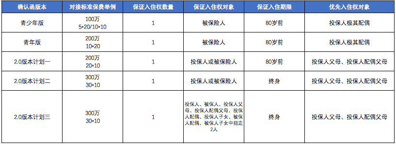泰康人壽保險的養老社區可靠嗎?泰康人壽養老社區入住條件是什麽?插圖3 泰康人壽保險的養老社區可靠嗎?泰康人壽養老社區入住條件是什麽?插圖3