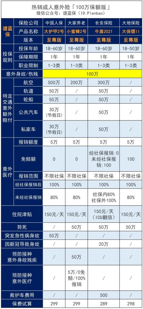 國慶出遊，記得給自己和家人買一份意外險！插圖4