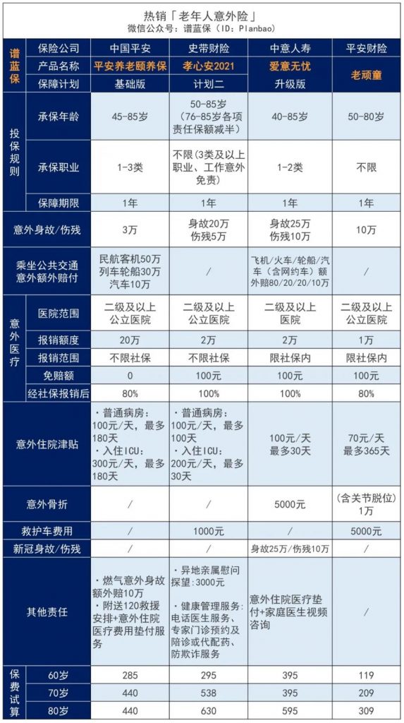 國慶出遊，記得給自己和家人買一份意外險！插圖6
