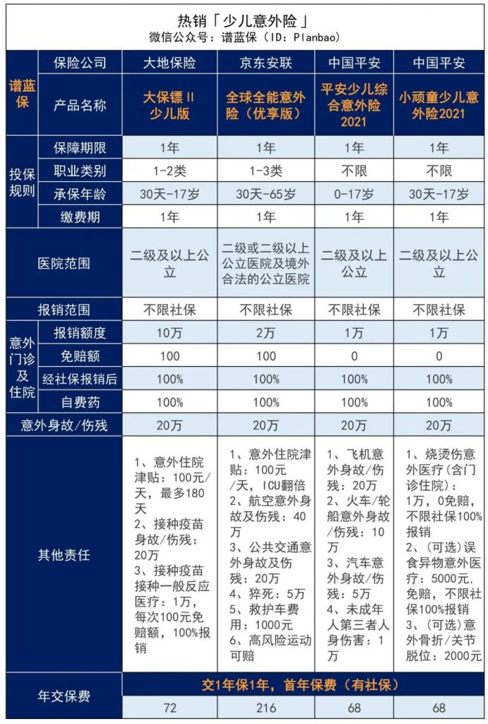 國慶出遊，記得給自己和家人買一份意外險！插圖8