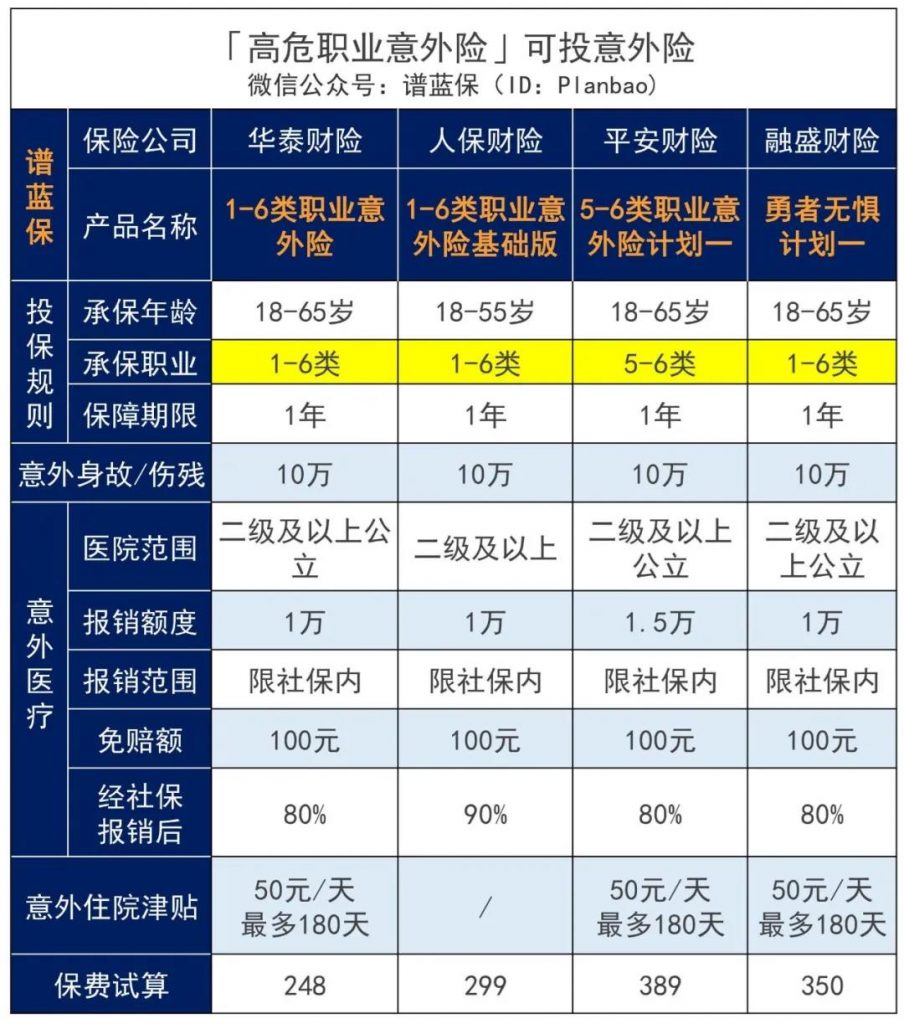 國慶出遊，記得給自己和家人買一份意外險！插圖10