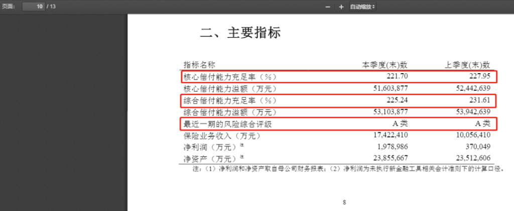 中國十大保險公司排名主要看什麽？插圖4