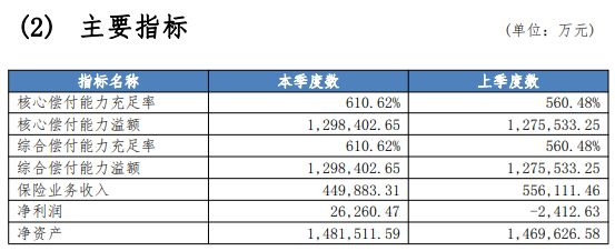 眾安保險靠譜嗎？赛马会APP下载官网怎麽樣？插圖2