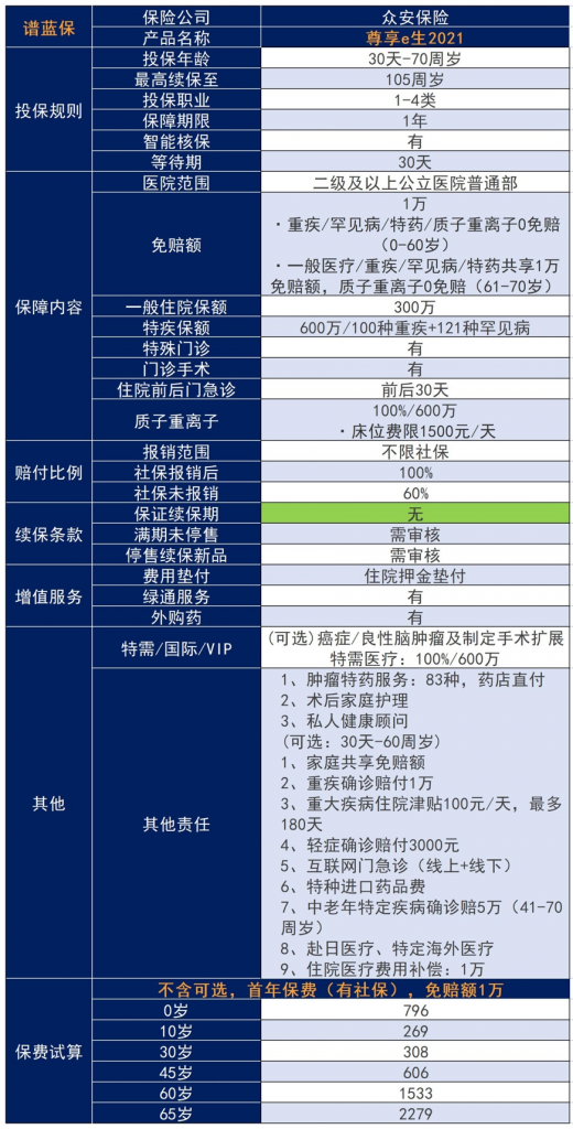 眾安保險靠譜嗎？赛马会APP下载官网怎麽樣？插圖4