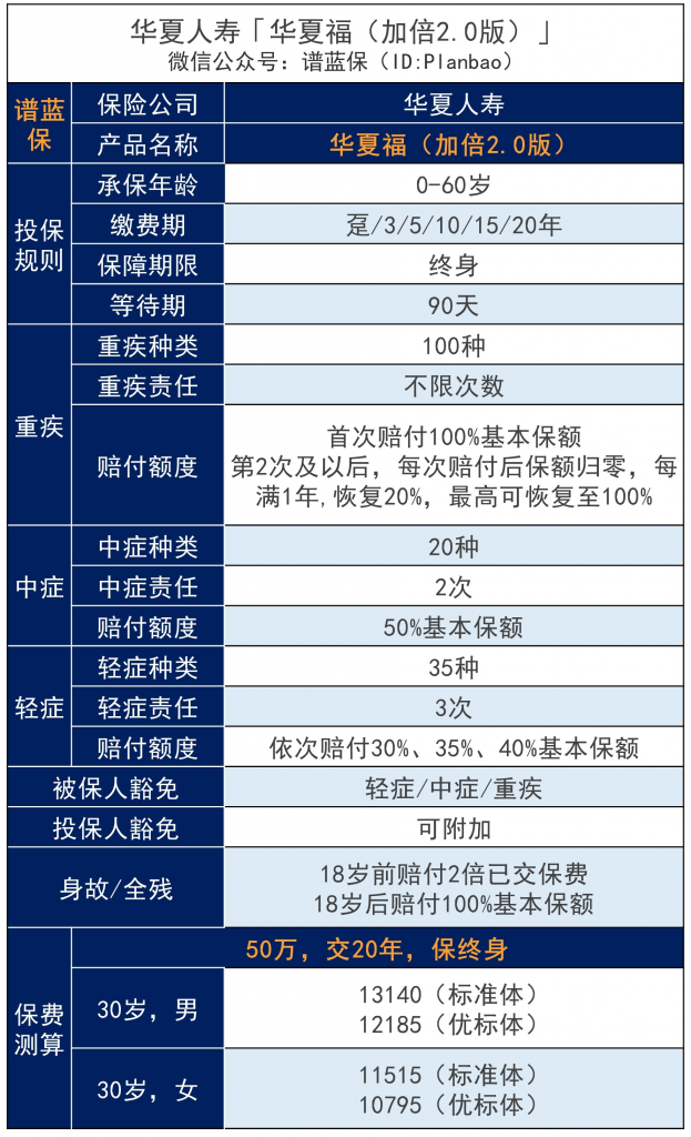 華夏福多倍2.0優缺點有什麽？值得買嗎？插圖