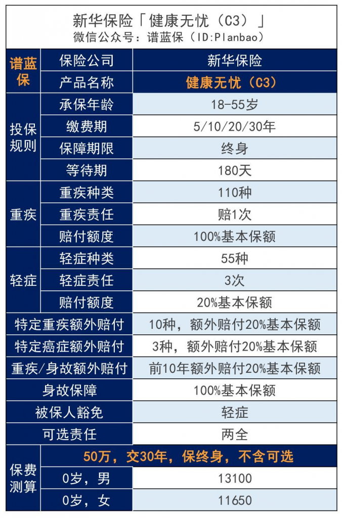 新華保險健康無憂c款怎麽樣，值得買嗎？插圖2