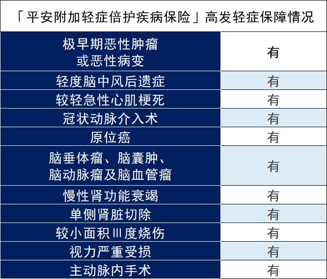 平安財富金瑞21怎麽樣？值得買嗎？插圖12