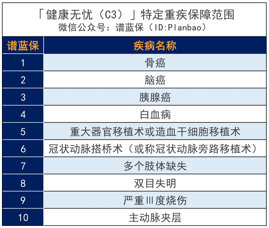 新華保險健康無憂c款怎麽樣，值得買嗎？插圖4