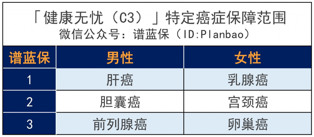 新華保險健康無憂c款怎麽樣，值得買嗎？插圖6