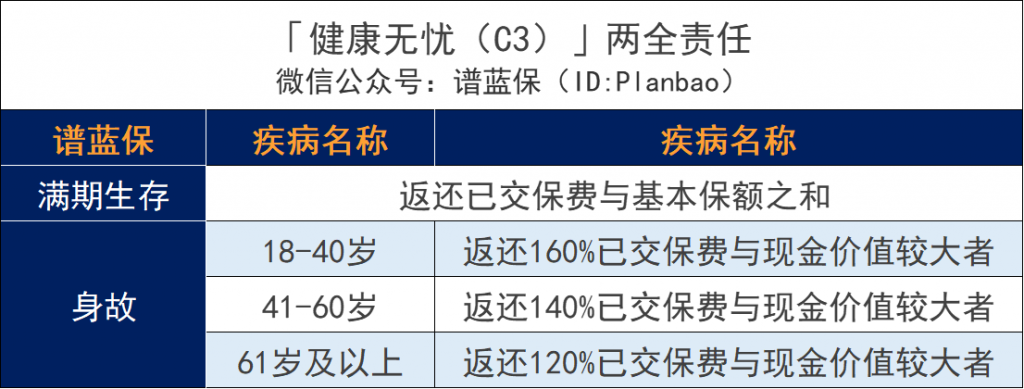 新華保險健康無憂c款怎麽樣，值得買嗎？插圖8