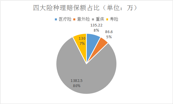 香港赛马会网络平台2021理賠半年報 | 成功協賠總金額達1656.79萬元插圖2