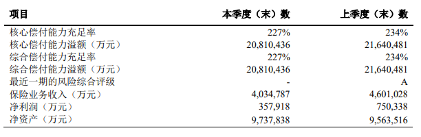 太平洋金福人生終身壽險怎麽樣？插圖