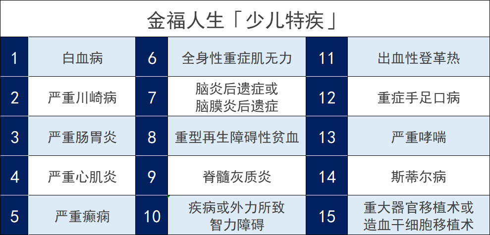 太平洋金福人生終身壽險怎麽樣？插圖4