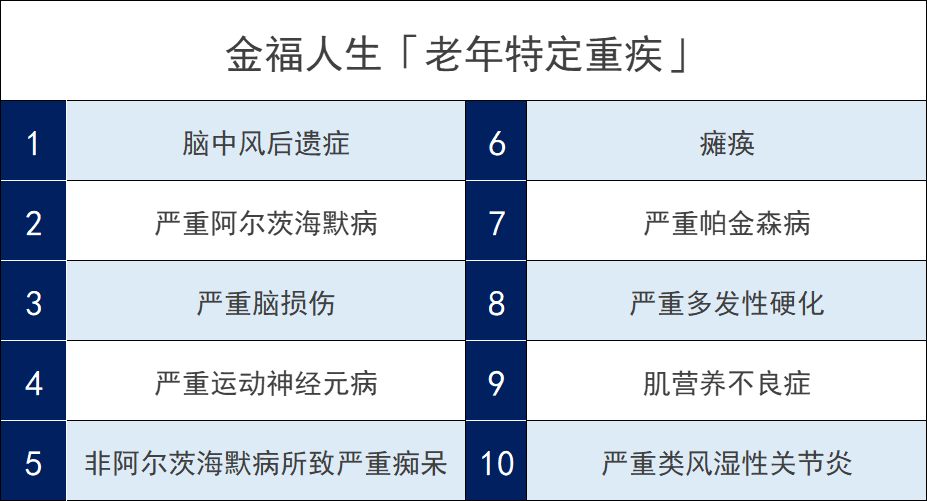 太平洋金福人生終身壽險怎麽樣？插圖8