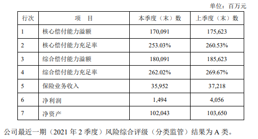 新華保險的重疾險哪個比較好？哪款性價比高？插圖