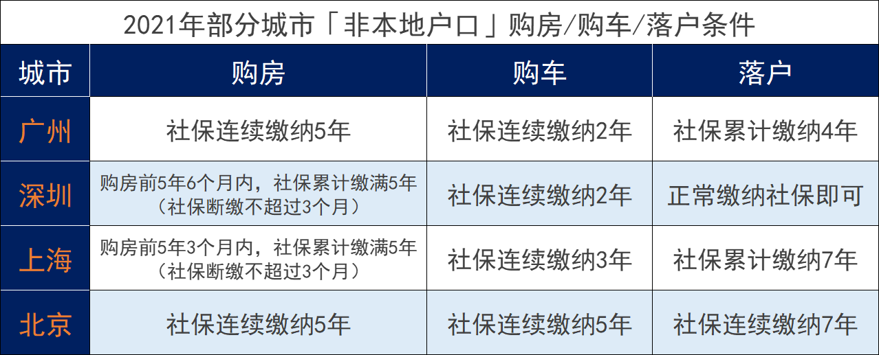 社保斷繳有何影響？斷繳後可以補繳嗎?插圖2