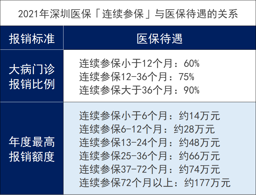 社保斷繳有何影響？斷繳後可以補繳嗎?插圖3