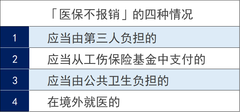 騙保行為(wei) 有哪些？騙保有什麽(me) 後果？插圖6