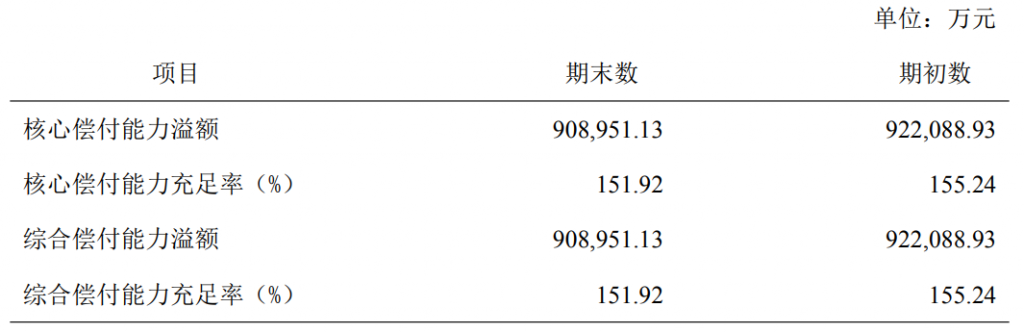 信泰如意人生守護(典藏版)重大疾病保險拚了，原位癌可以賠3次！插圖2